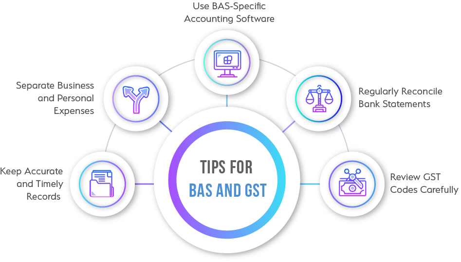 Tips for BAS and GST
