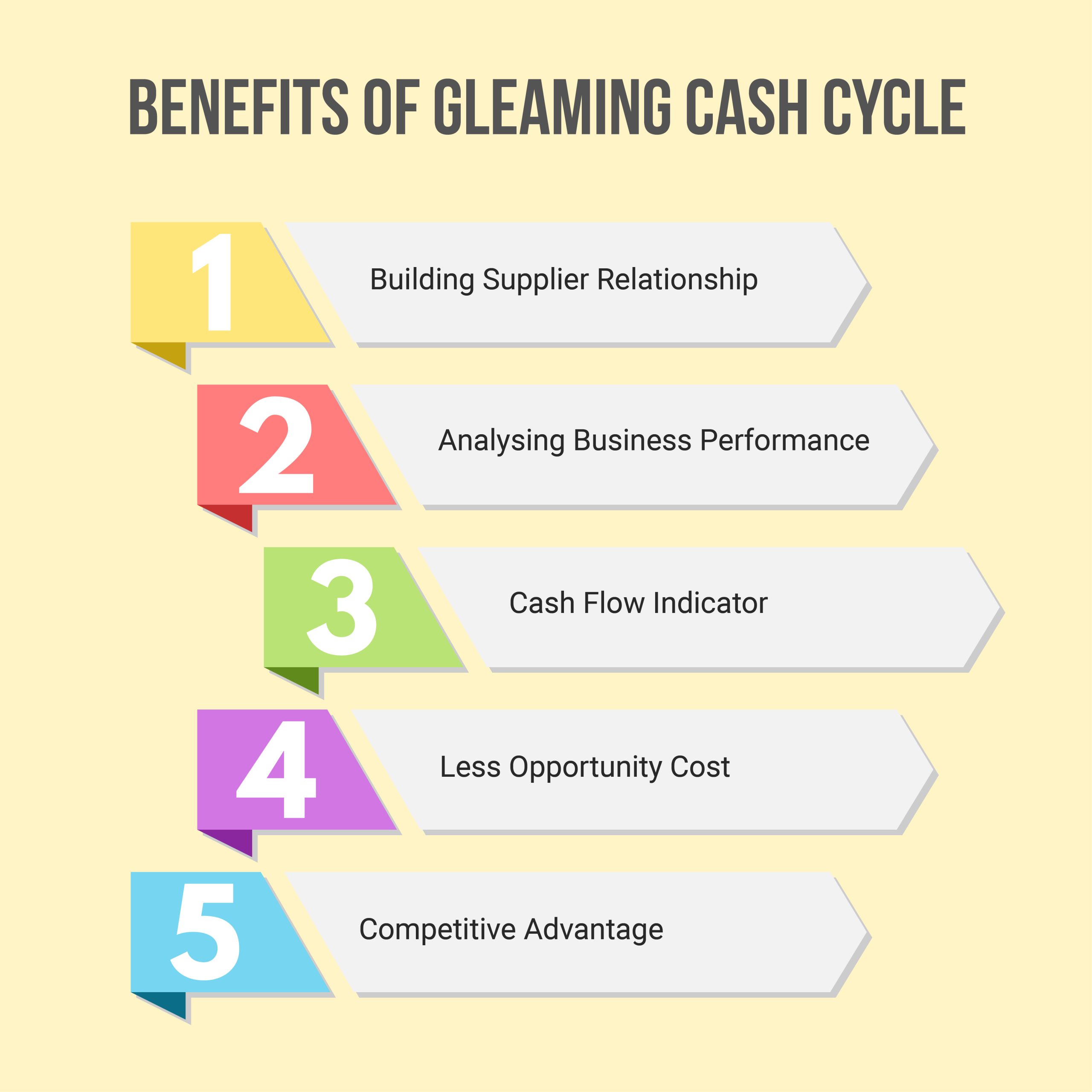 Benefits of Effective Cash Cycle