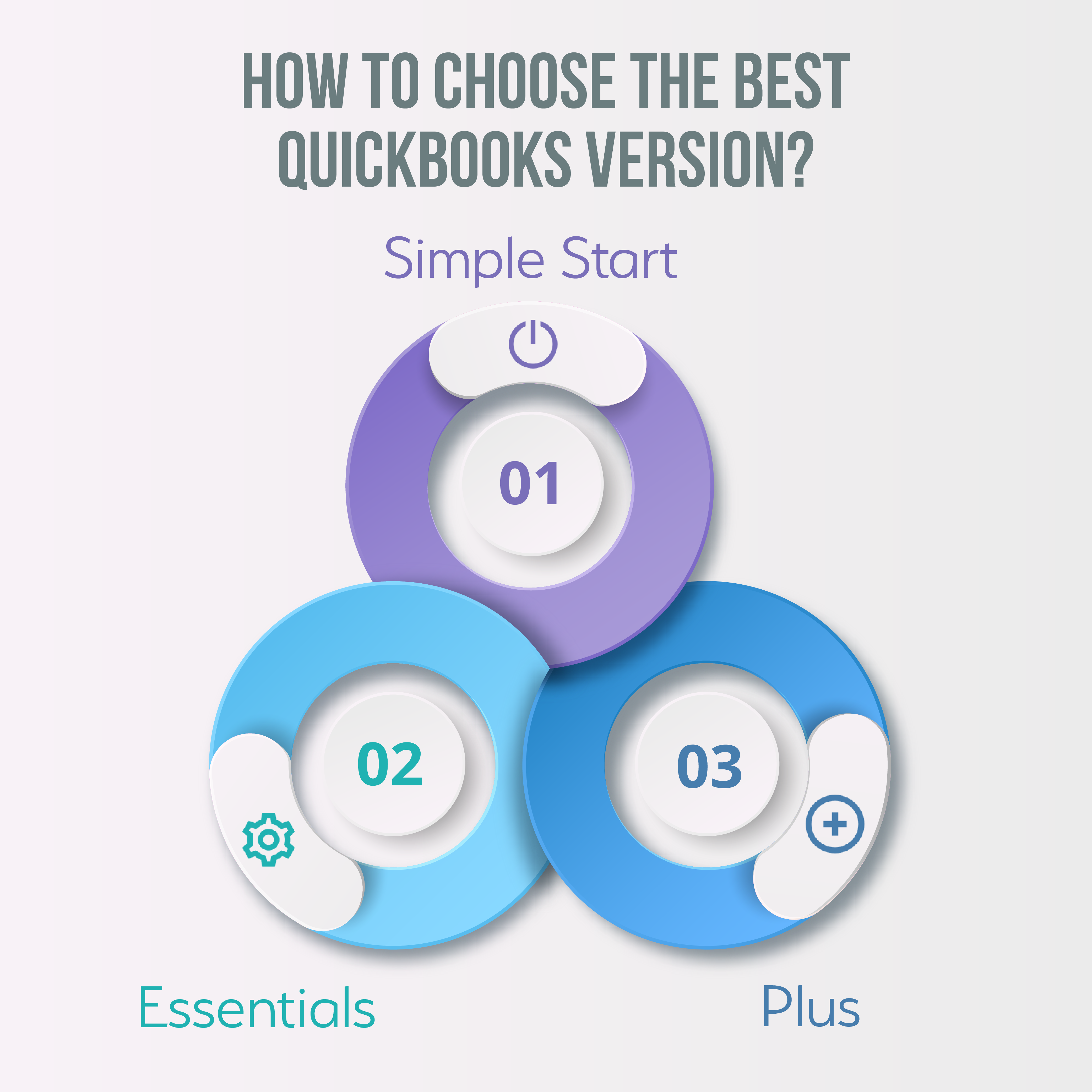 How to Choose the Best QuickBooks Version