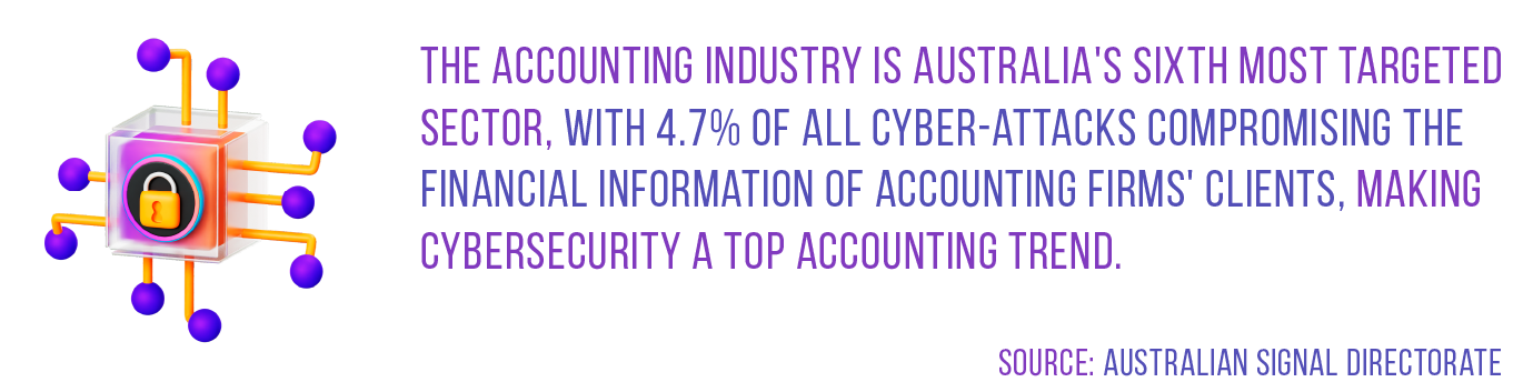accounting industry in Australia