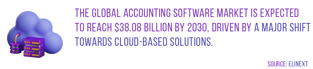 accounting software