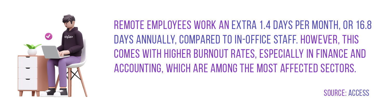 remote employees
