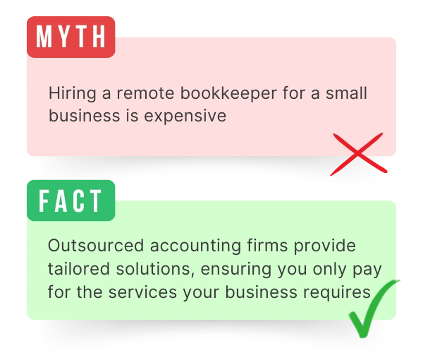 Business Analysis Myths and Facts