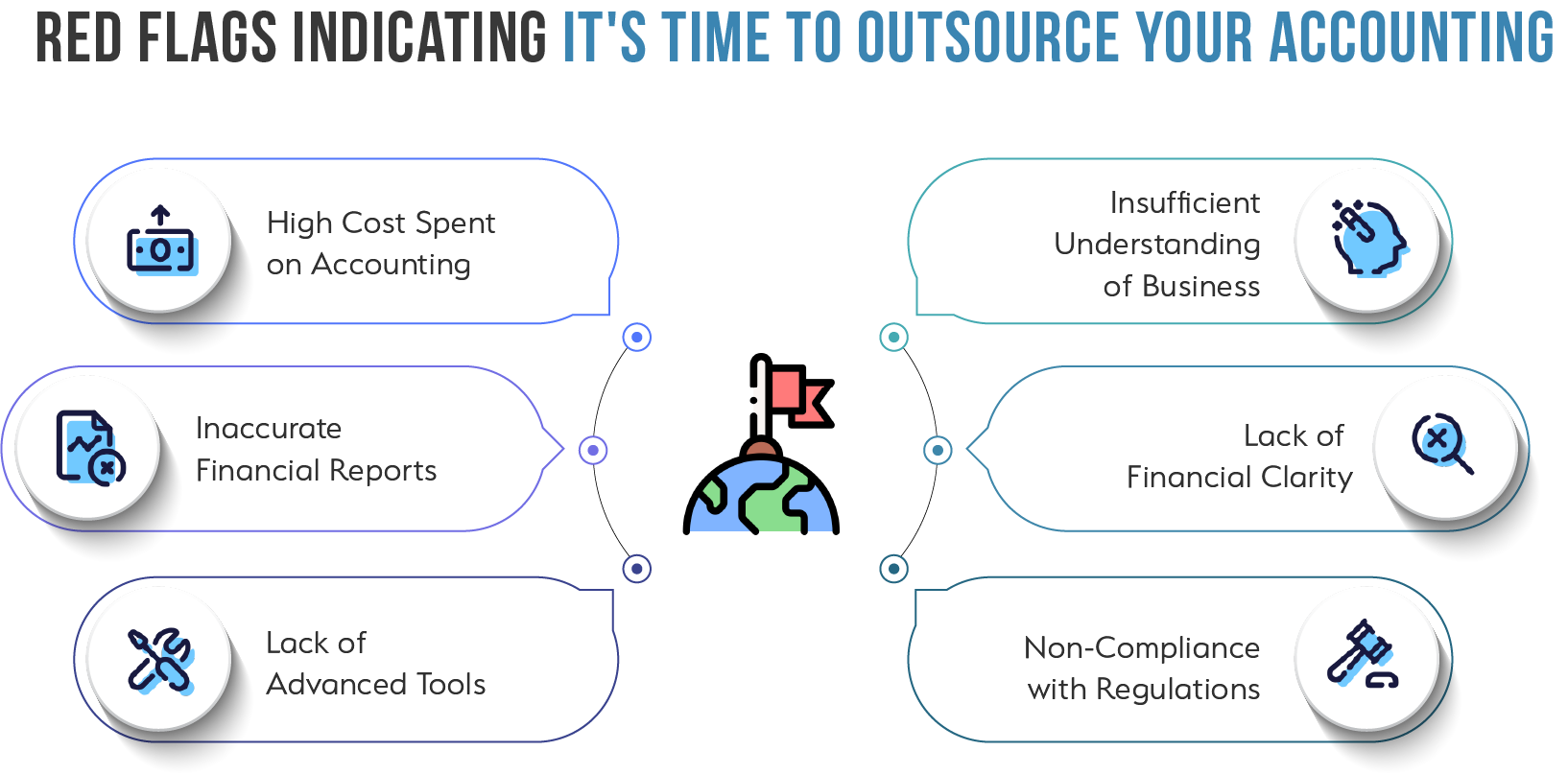 Outsource Your Accounting 