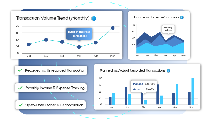 Hospitality bookkeeping