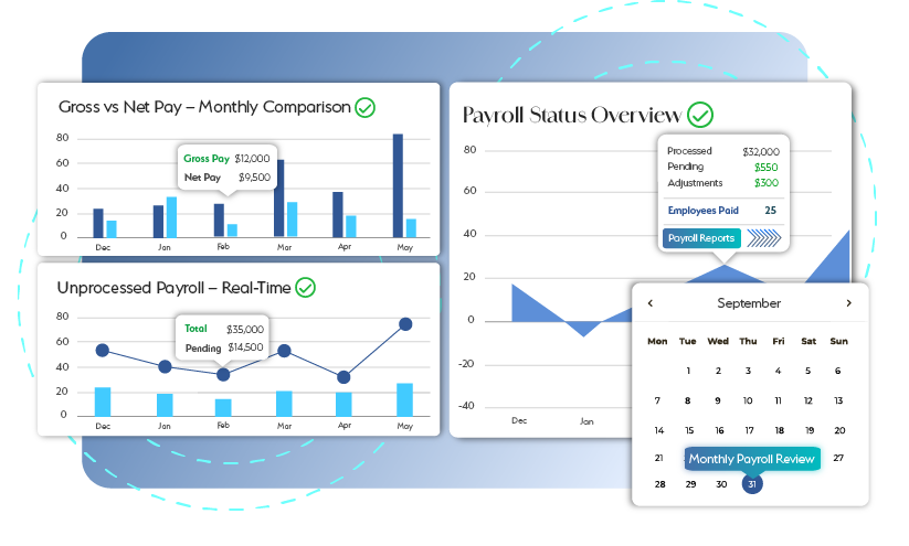 Payroll Accuracy
