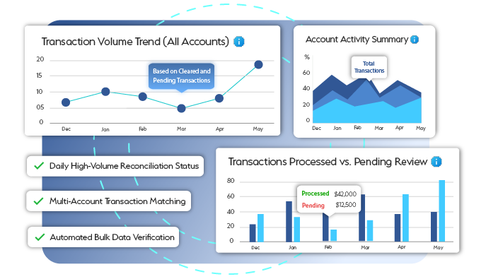 Handling Large Volumes of Transactions