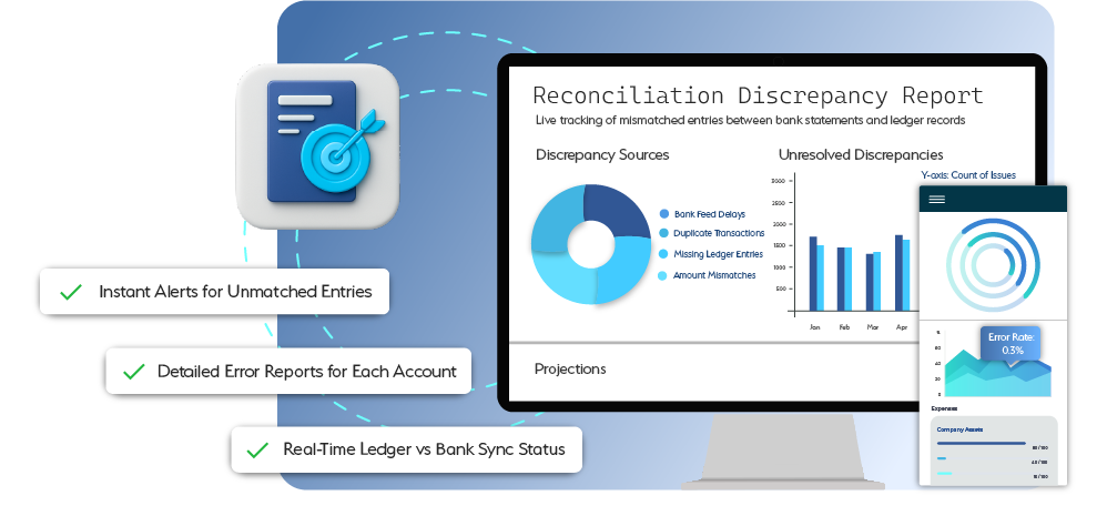 Identifying Discrepancies Quickly