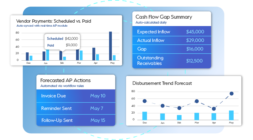 Real-Time Insights