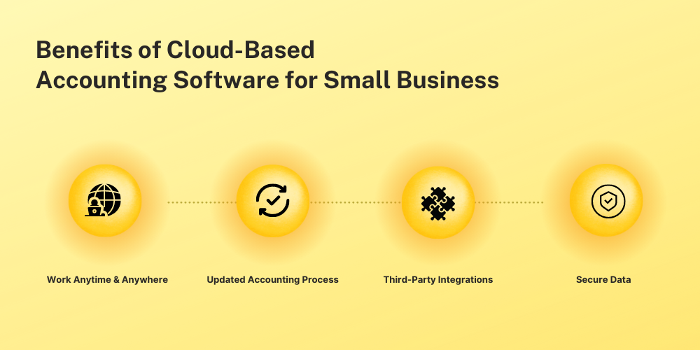 Benefits of Cloud Accounting Software