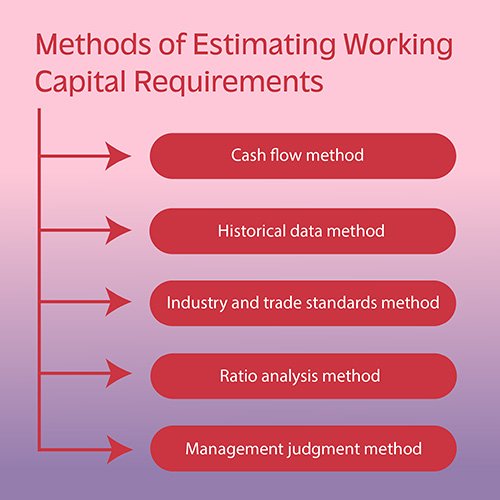 initial capital requirements business plan