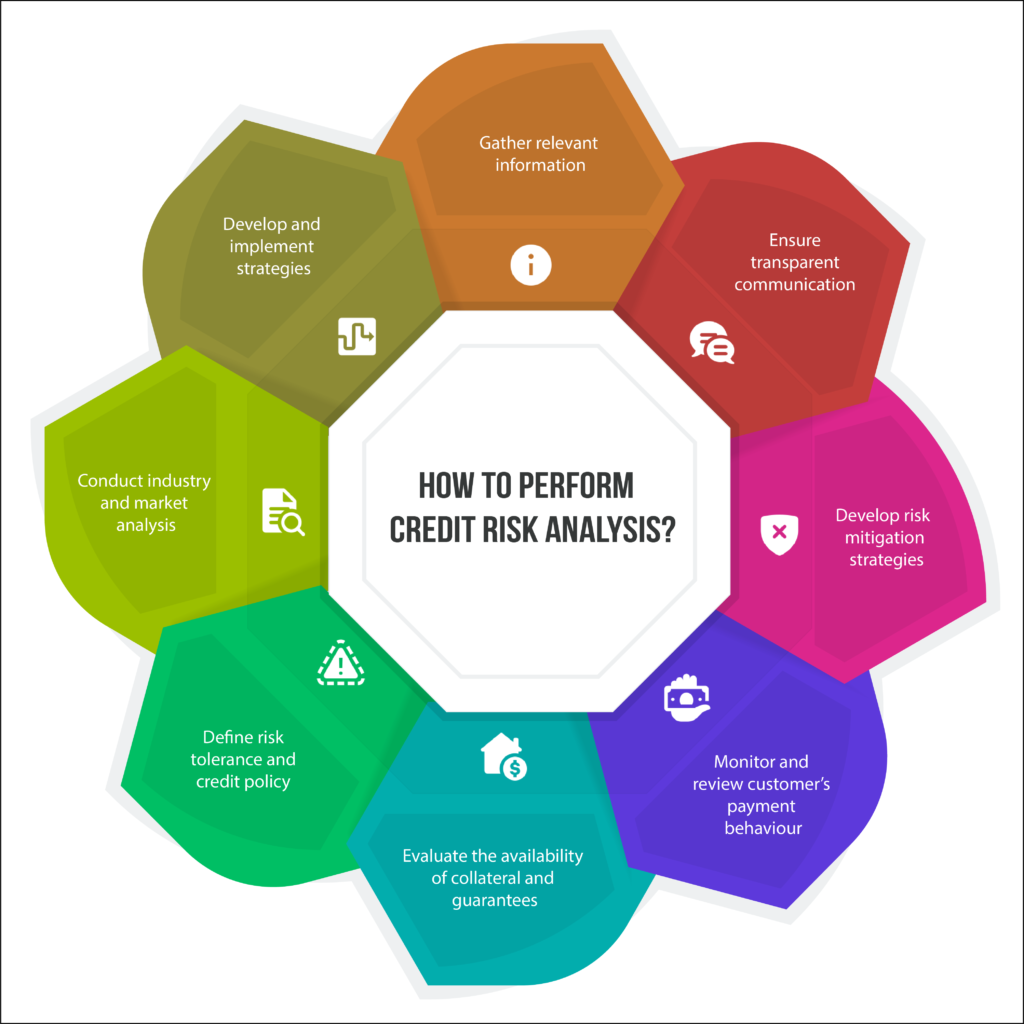 How to Do Credit Risk Analysis in Accounts Receivable