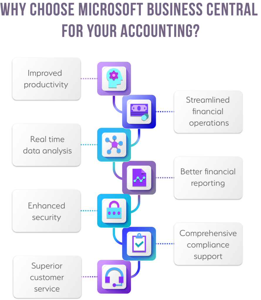 Master Microsoft Business Central Accounting: Guide to Financial Success