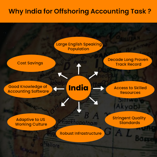 Why India for offshoring accounting task