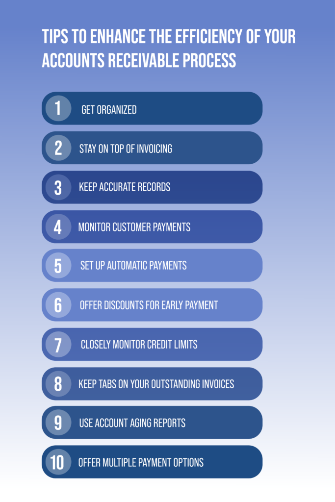 Guide to Understanding Accounts Receivable for Your Business