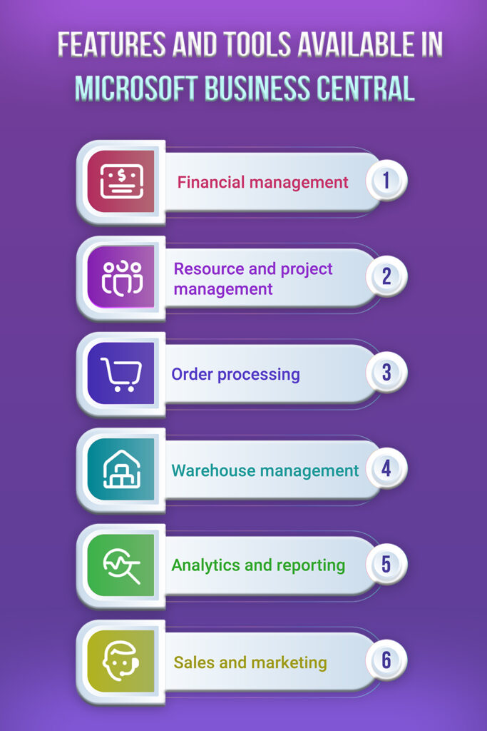 benefit of using Microsoft Business central