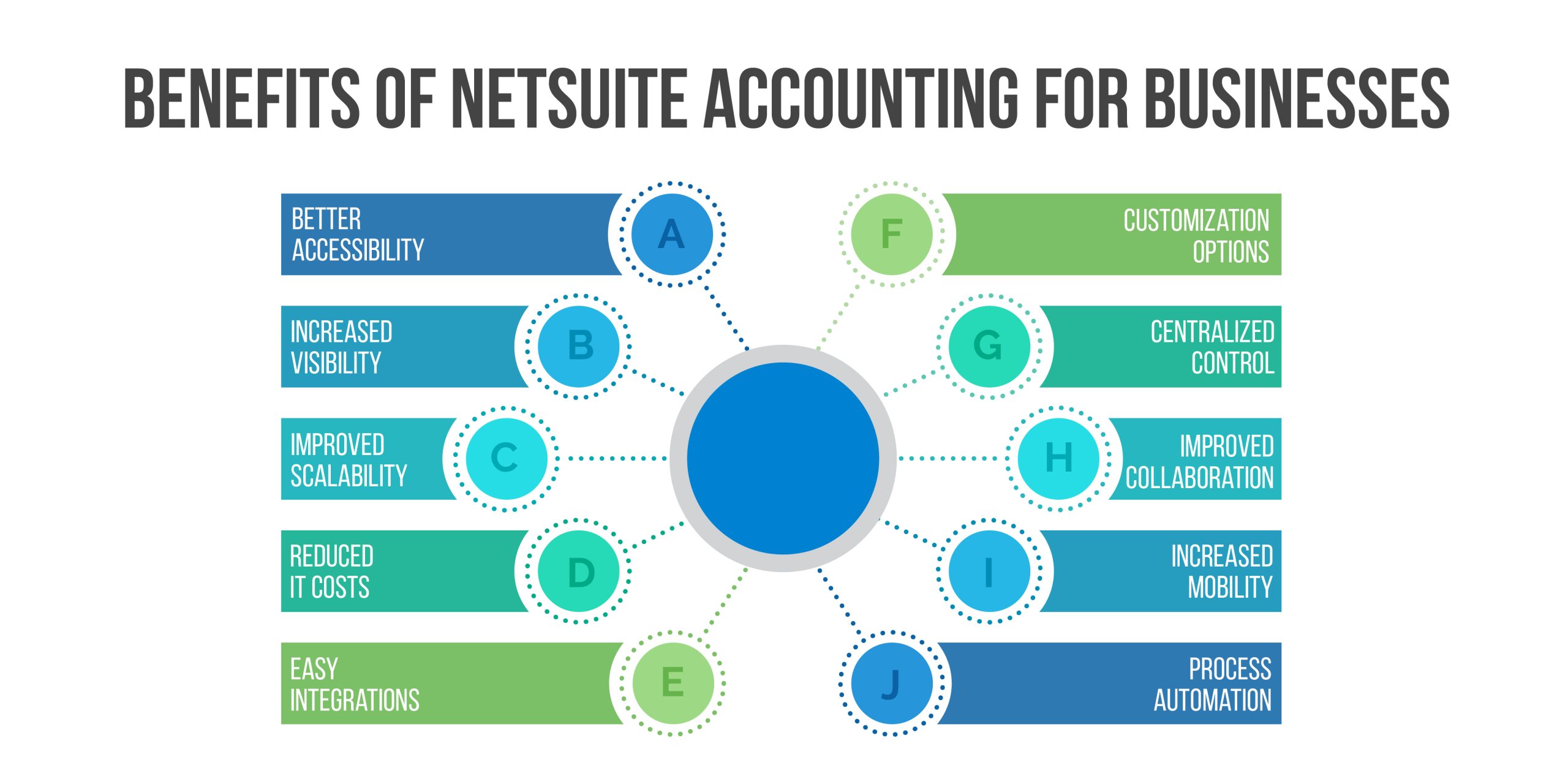 Benefits of NetSuite accounting for businesses