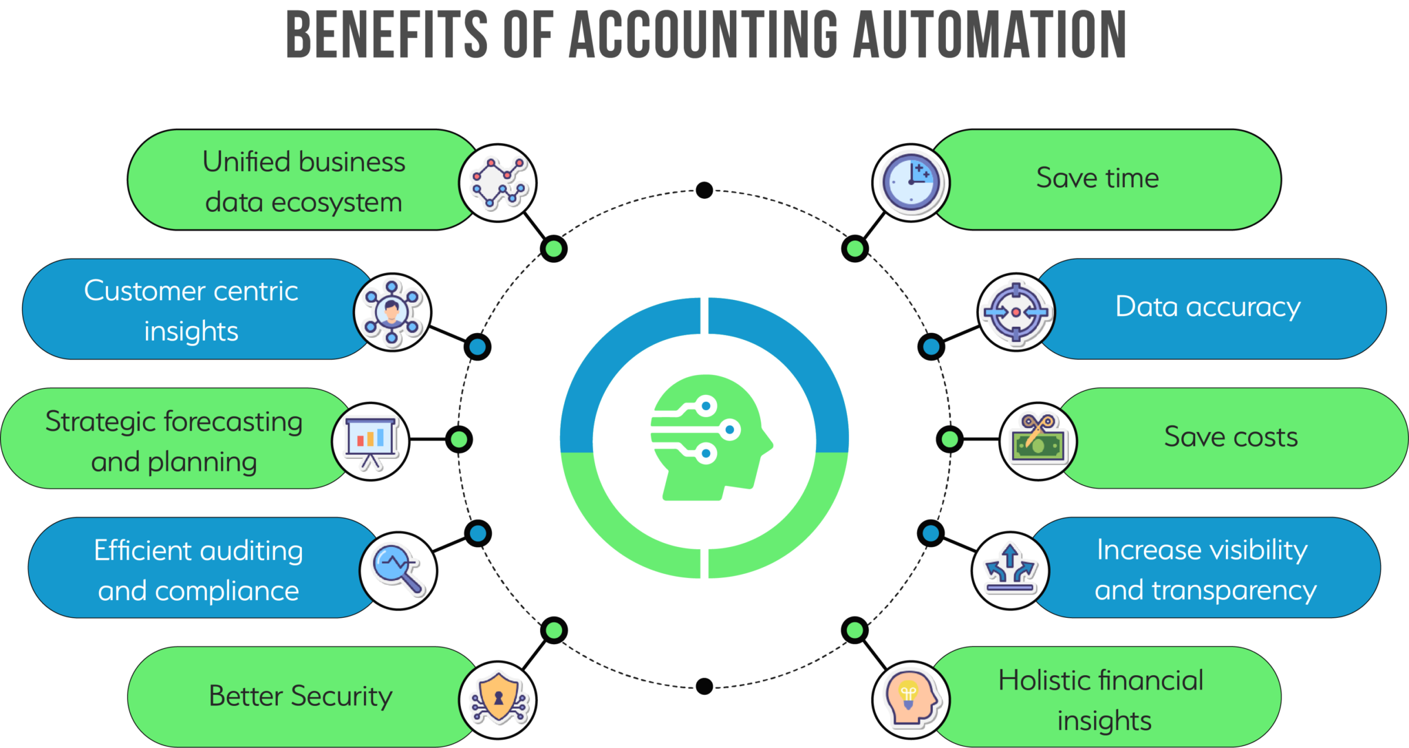 Accounting Automation 101