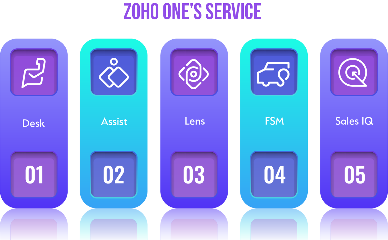 Transform Business with Zoho One Suite: Complete Guide