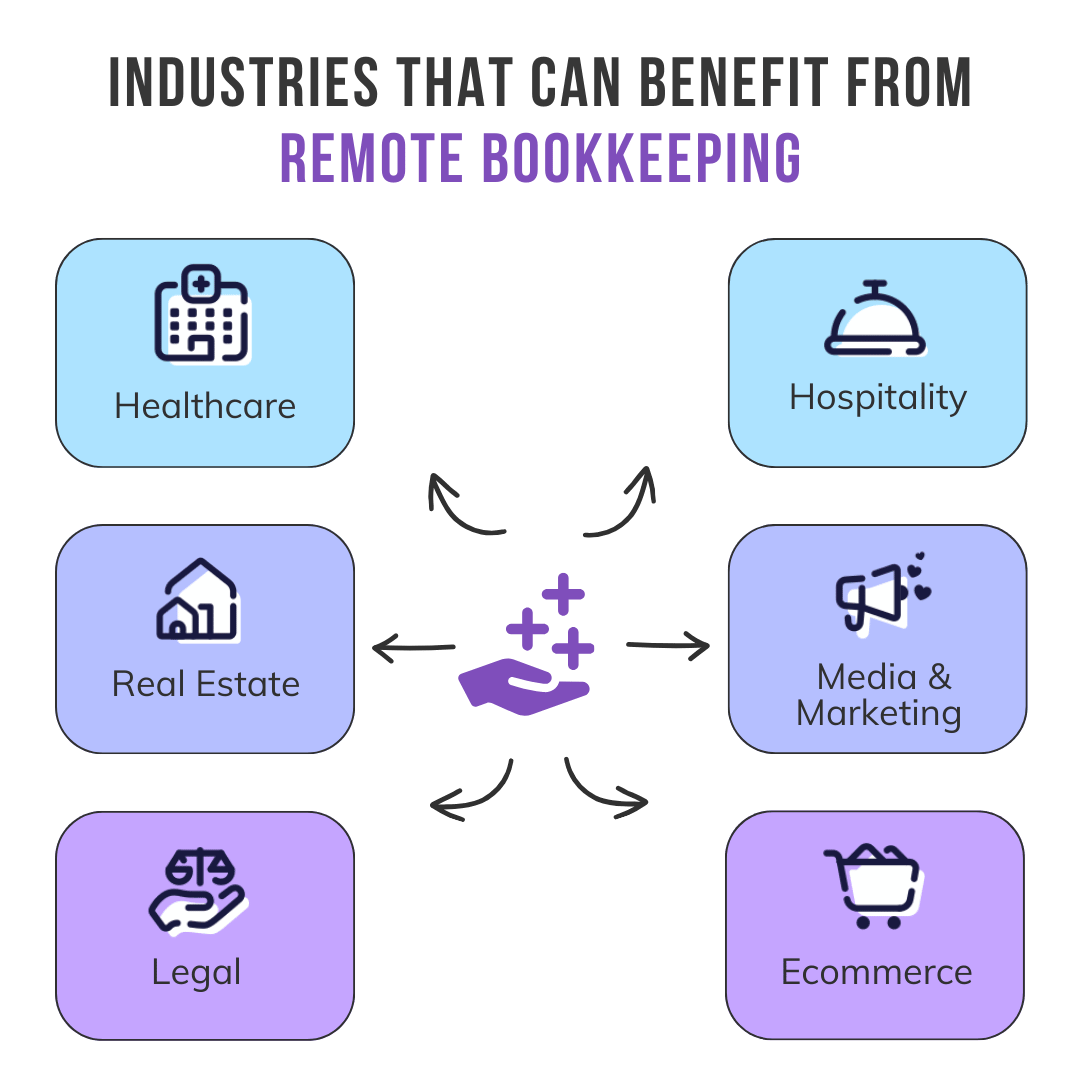 benefits from remote bookkeepers