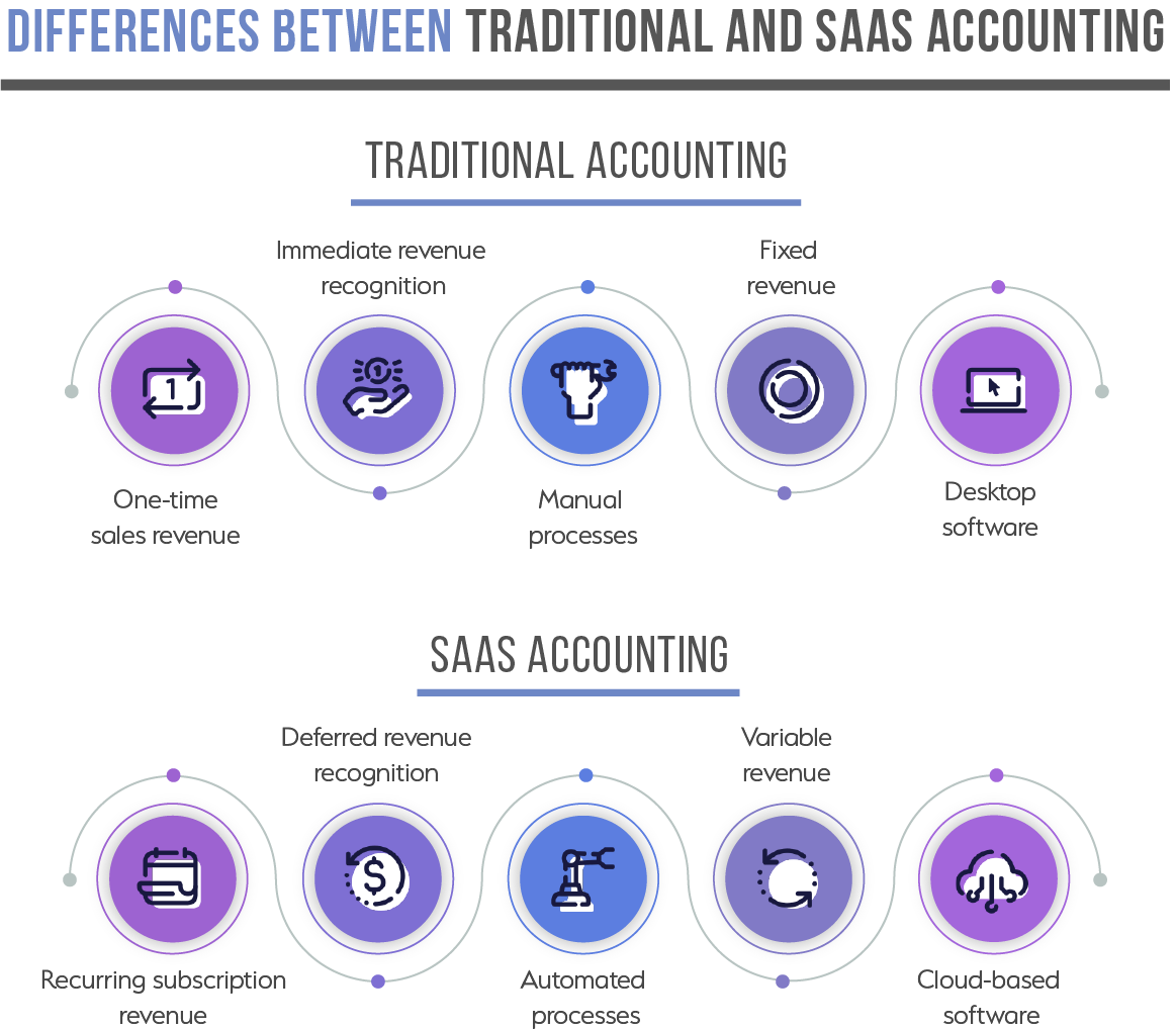 saas accountant