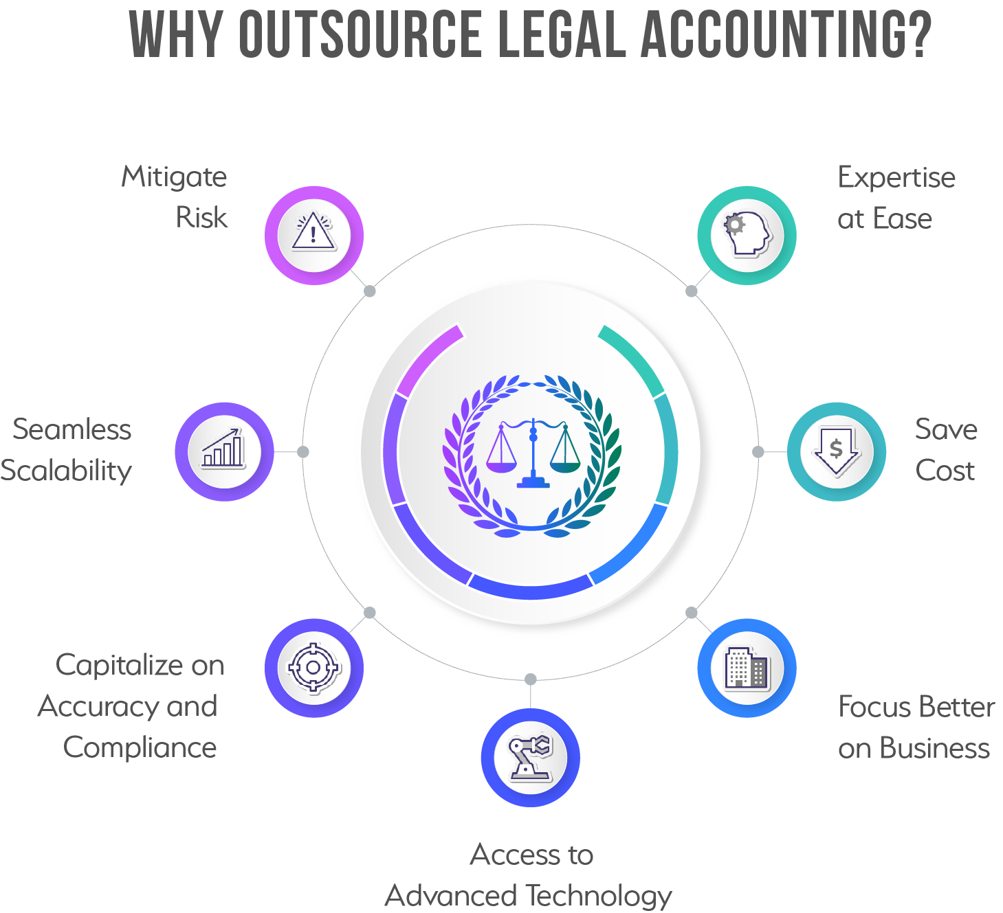  Outsource Legal Accounting