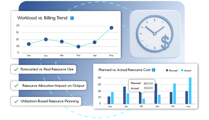 Effortless Resource Allocation