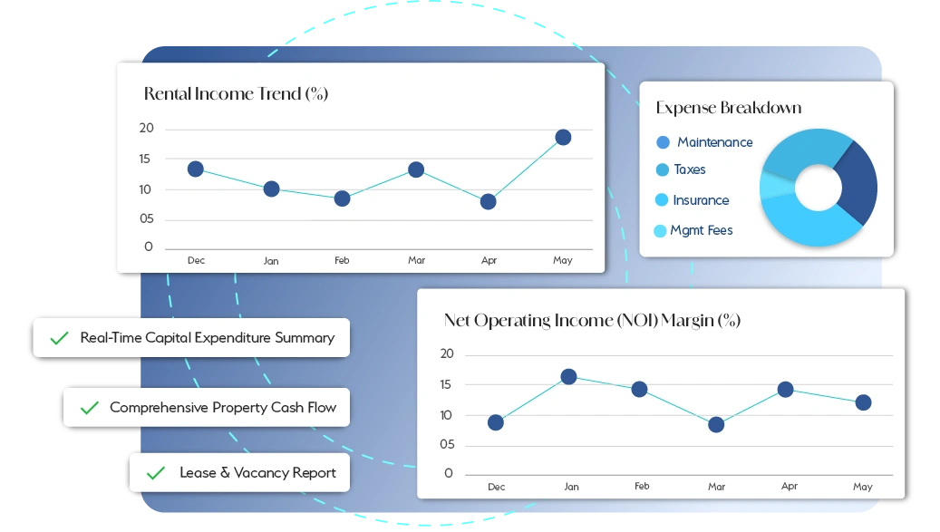Financial Reporting for Real Estate Business