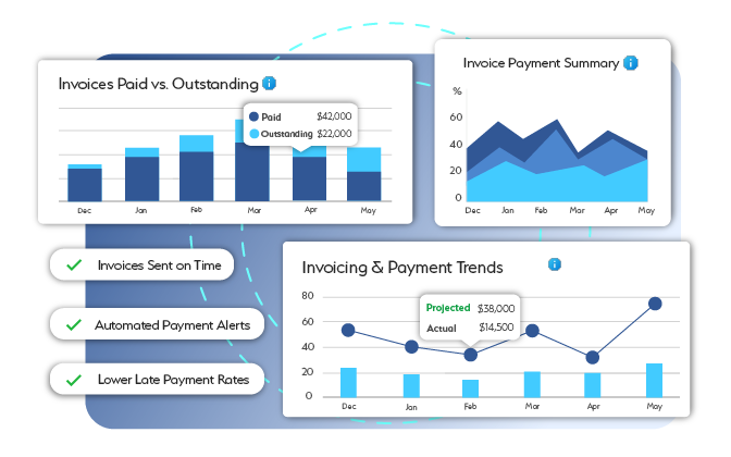 Accurate Invoicing and Payment