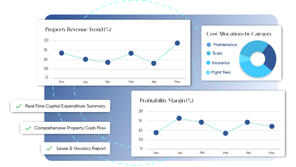 Cost Allocations