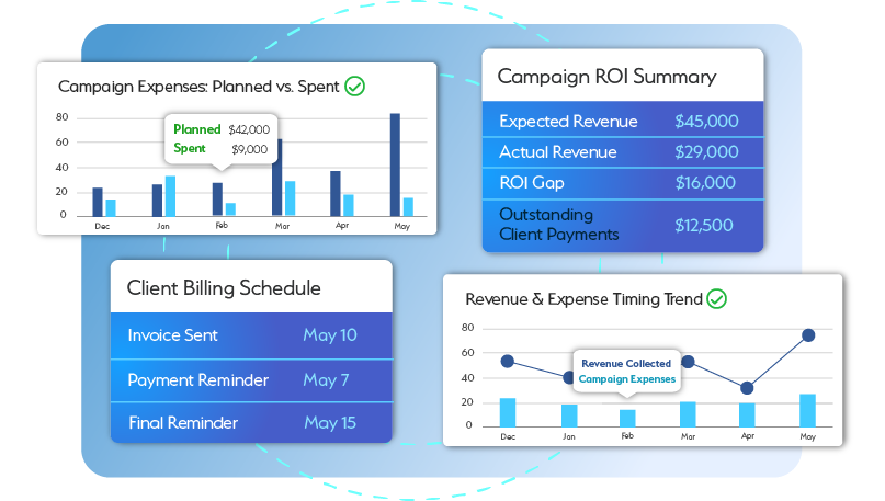 Financial Reporting for Media company
