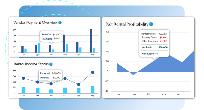real estate Bookkeeping