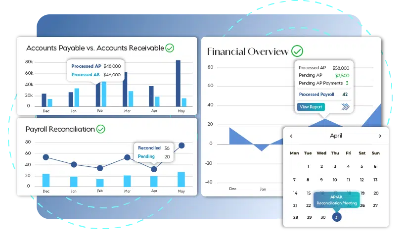 Accurate Bookkeeping - Automation