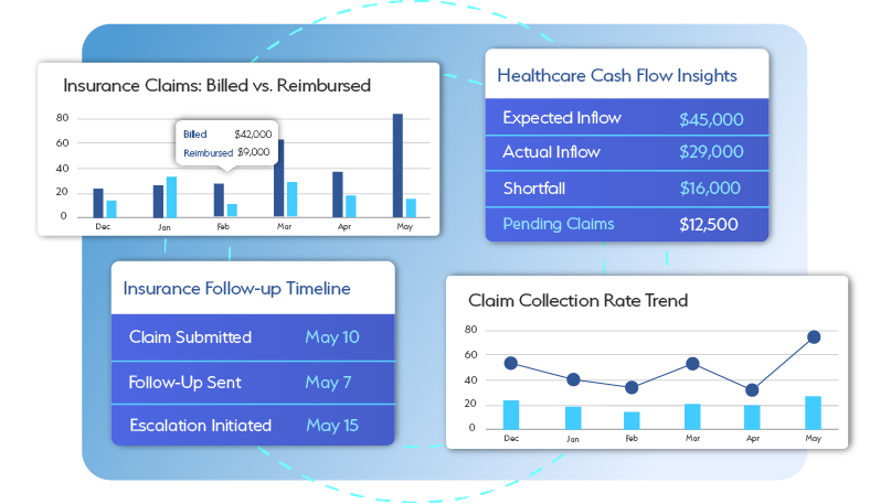 Financial-Reporting for Doctors