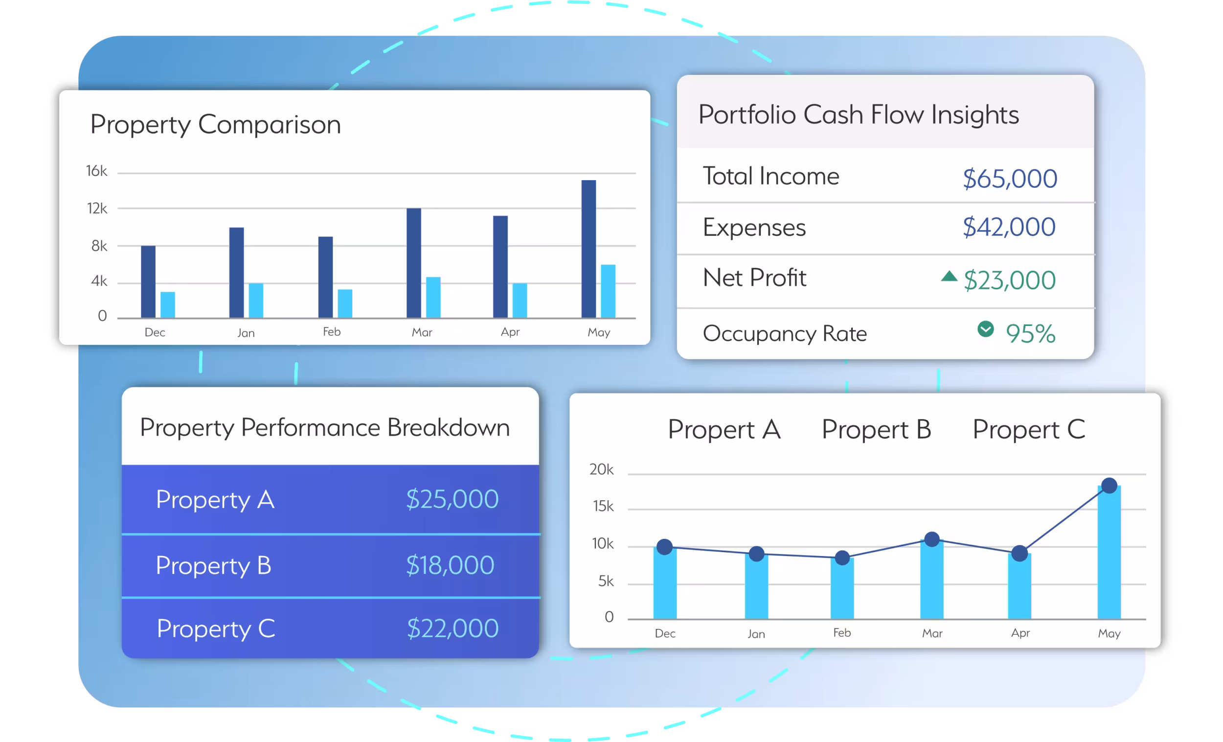 financial reporting service