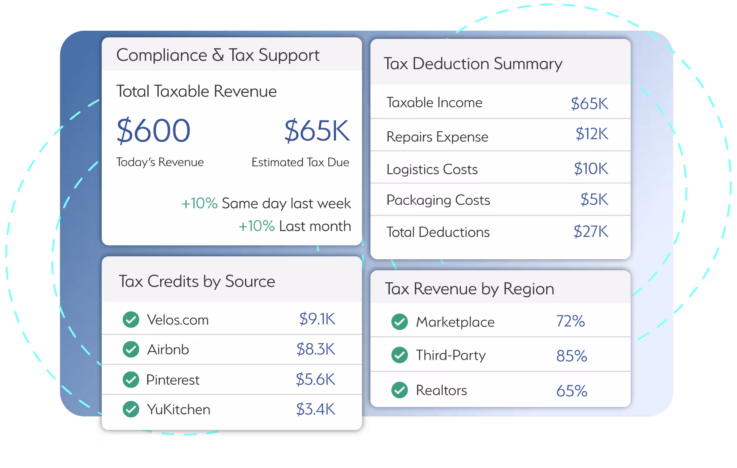 compliance & Tax Support