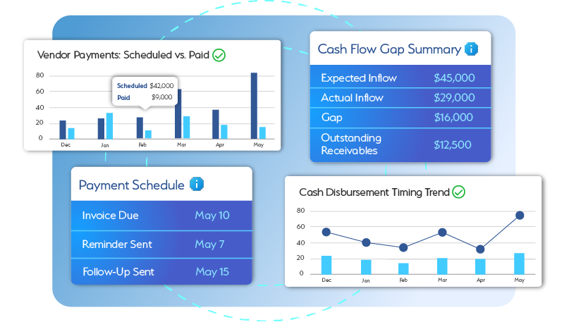 Cash Flow Management
